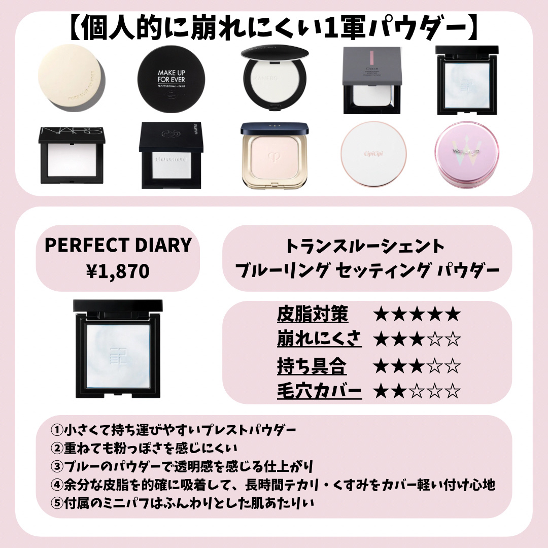 ライトリフレクティングセッティングパウダー　プレスト　N/NARS/プレストパウダーを使ったクチコミ（2枚目）