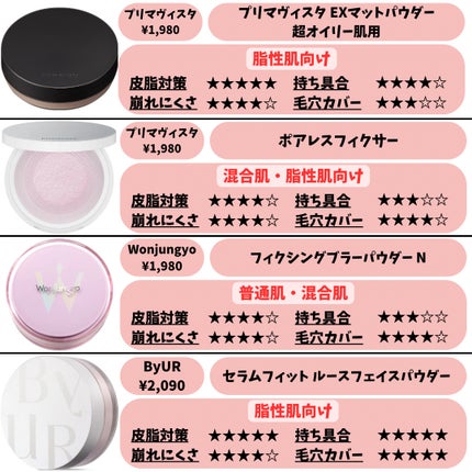 ライトリフレクティングセッティングパウダー プレスト N/NARS/プレストパウダーを使ったクチコミ(7枚目)
