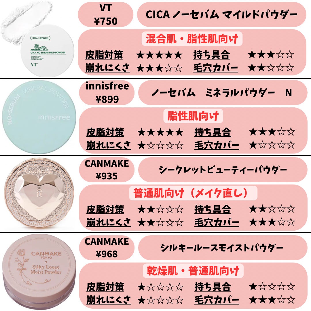 ライトリフレクティングセッティングパウダー プレスト N/NARS/プレストパウダーを使ったクチコミ(3枚目)