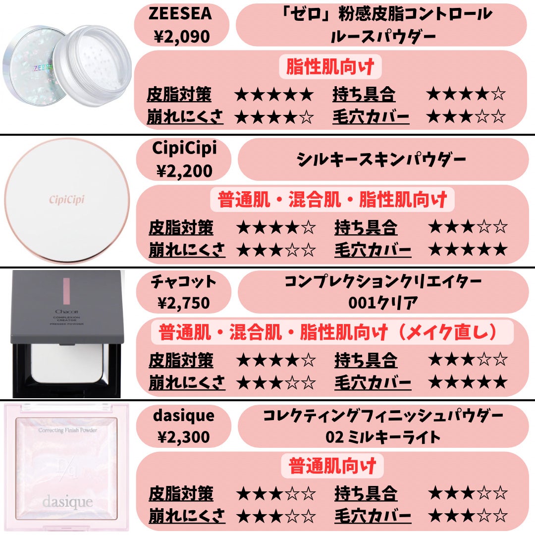 ライトリフレクティングセッティングパウダー プレスト N/NARS/プレストパウダーを使ったクチコミ(8枚目)