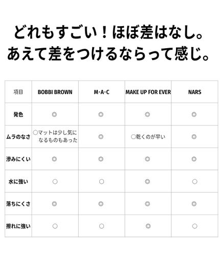 ロングウェア クリーム シャドウ スティック/BOBBI BROWN/スティックアイシャドウを使ったクチコミ(3枚目)