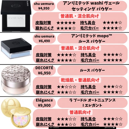 ライトリフレクティングセッティングパウダー プレスト N/NARS/プレストパウダーを使ったクチコミ(10枚目)