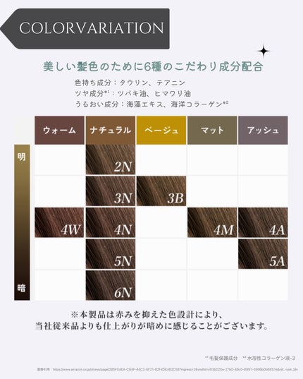 泡クリームカラー/ビゲン/ヘアカラーを使ったクチコミ(5枚目)