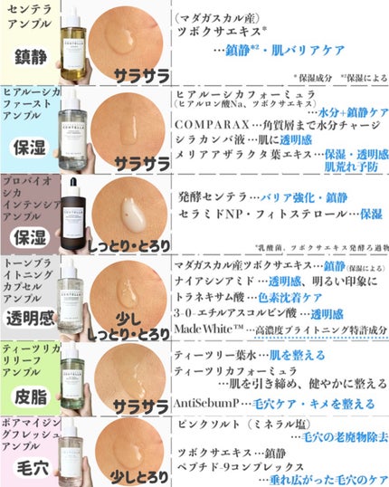 センテラ アンプル/SKIN1004/美容液を使ったクチコミ(2枚目)