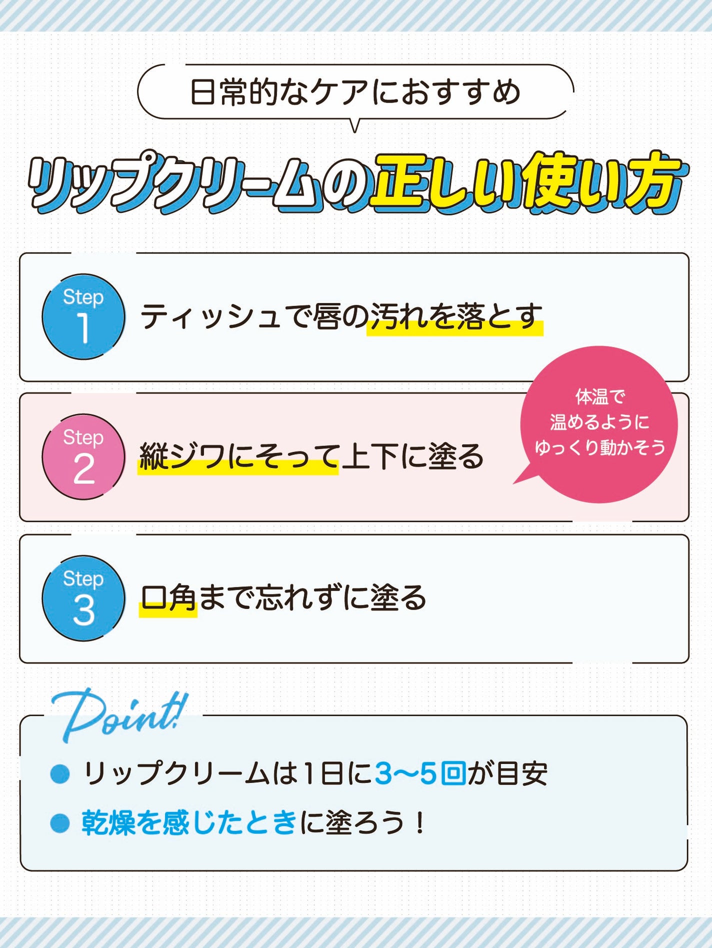日常的なケアにおすすめリップクリームの正しい塗り方。ティッシュで唇の汚れを落とす。縦ジワにそって上下に塗る。体温で温めるようにゆっくり動かそう。口角まで忘れずに塗る。リップクリームは1日に3~5回が目安。乾燥を感じたときに塗ろう!