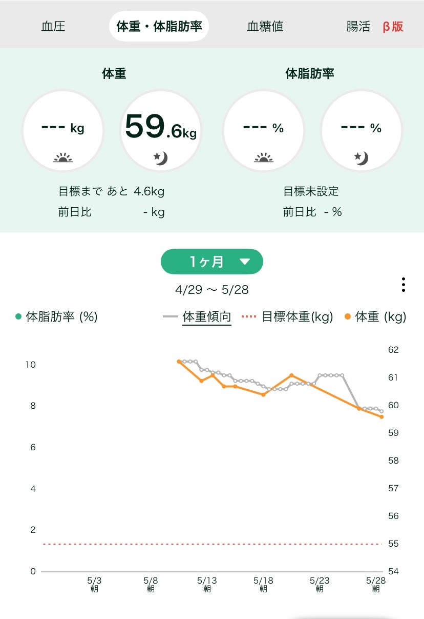 さく on LIPS 「100日後に痩せて可愛くなるJKDay22日目にして早速一日飛..」(2枚目)