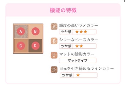 ベージュトーンアイシャドウ/CEZANNE/アイシャドウパレットを使ったクチコミ(3枚目)