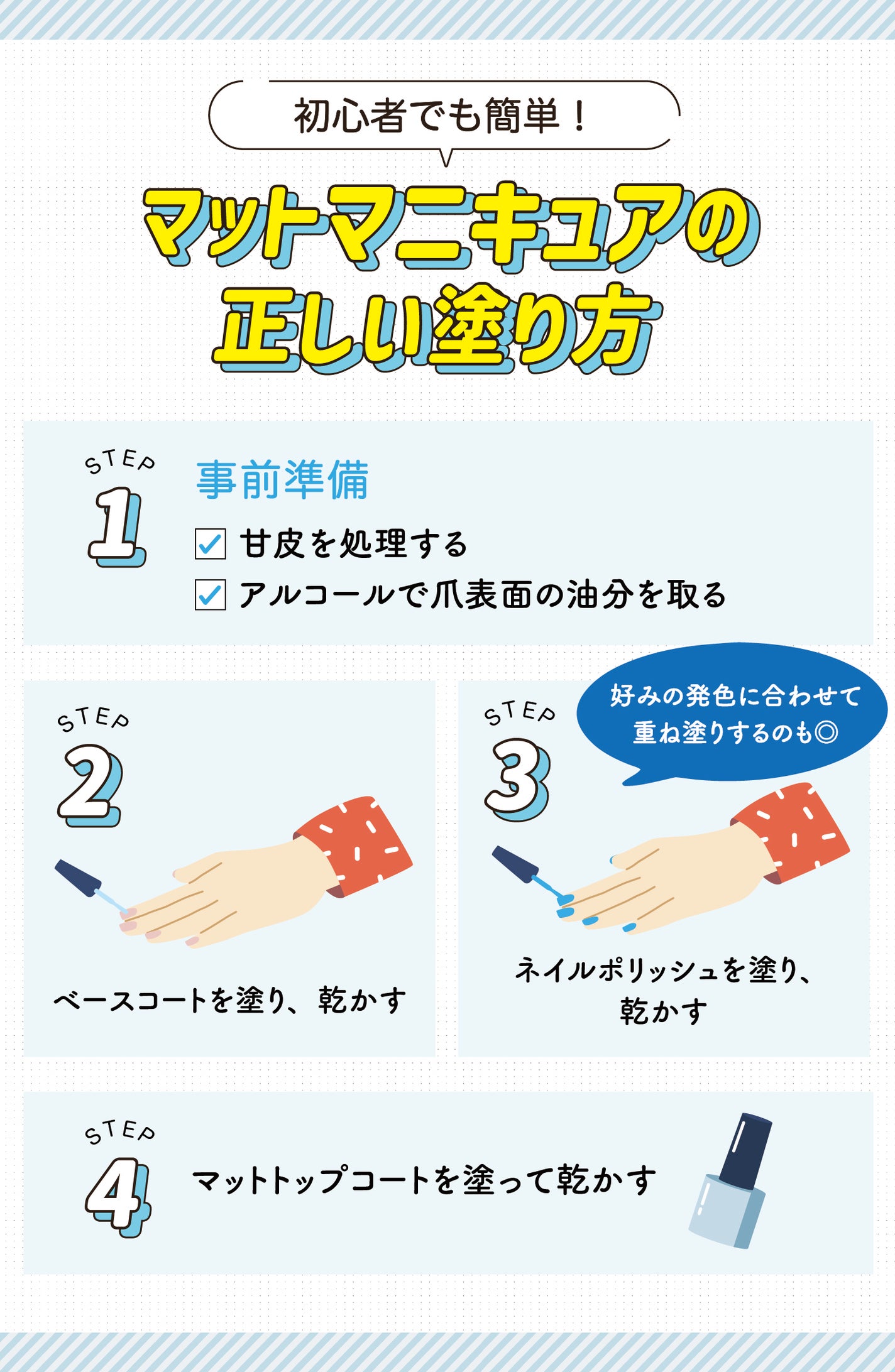 初心者でも簡単!マットマニキュアの正しい塗り方。事前準備:甘皮を処理する・アルコールで爪表面の油分を取る。ベースコートを塗り、乾かす。ネイルポリッシュを塗り、乾かす。好みの発色に合わせて重ね塗りするのも◎マットトップコートを塗って乾かす。