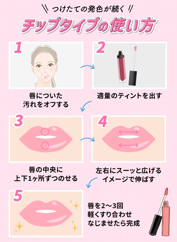 つけたての発色が続くチップタイプの使い方。唇についた汚れをオフする。適量のティントを出す。唇の中央に上下1ヶ所ずつのせる。左右にスーッと広げるイメージで伸ばす。唇を2〜3回軽くすり合わせなじませたら完成。