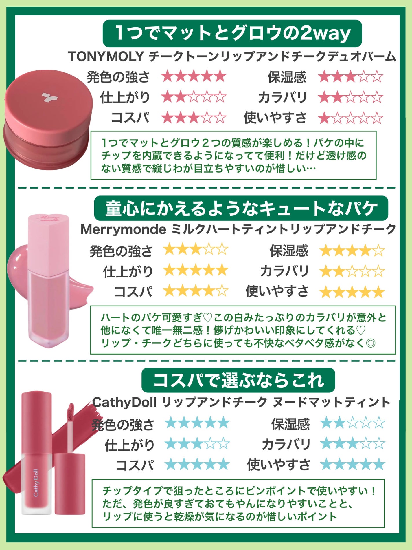 ミルクハートティントリップアンドチーク/Merrymonde/リップティントを使ったクチコミ(5枚目)