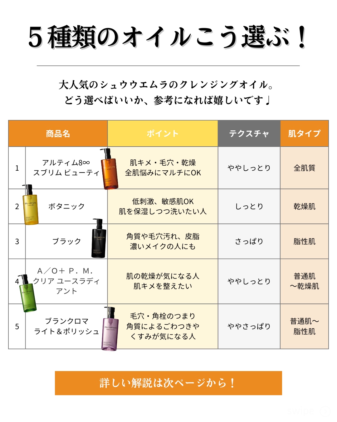 A/O+ P.M.クリア ユース ラディアント クレンジング オイル/shu uemura/オイルクレンジングを使ったクチコミ（2枚目）