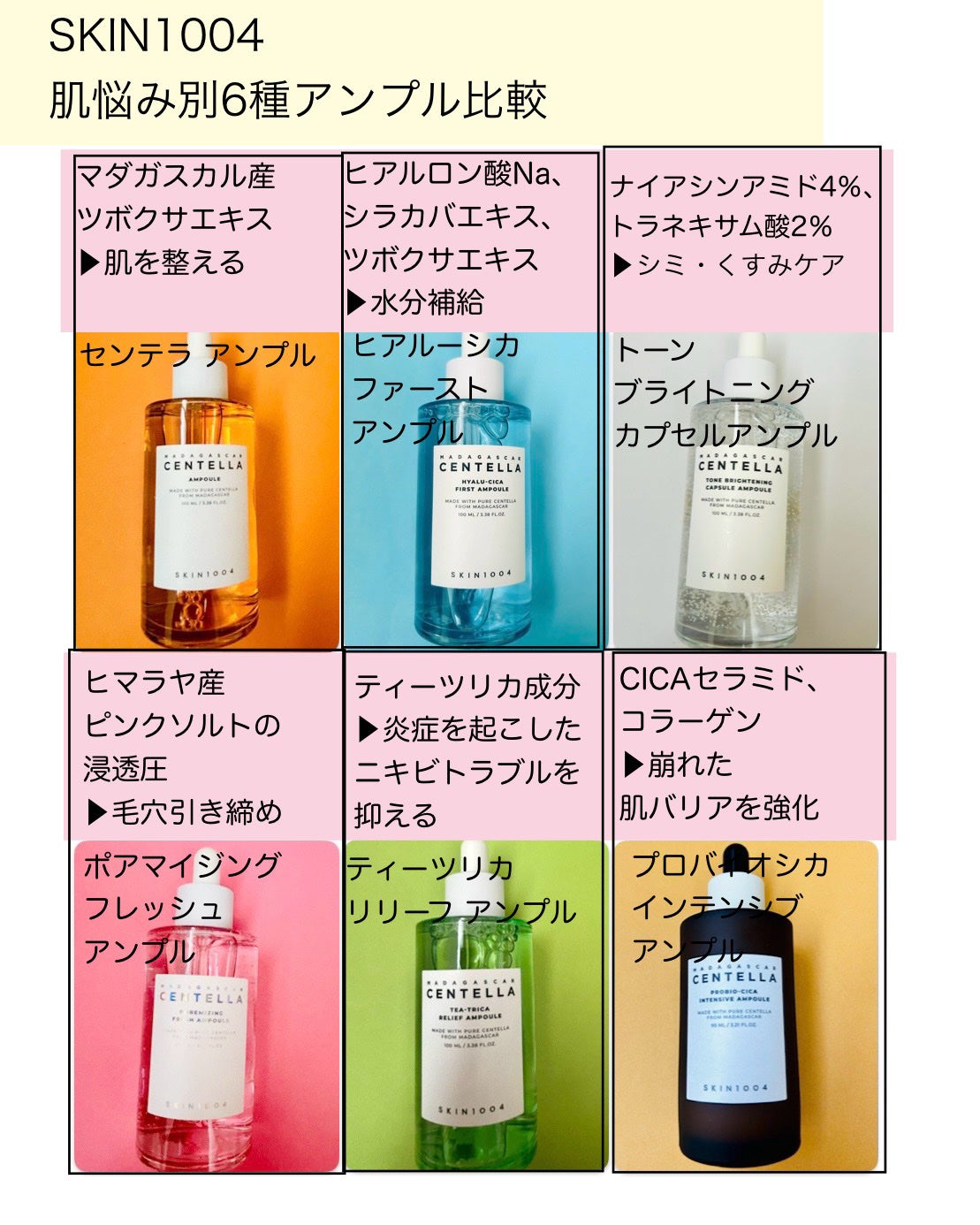 センテラ アンプル/SKIN1004/美容液を使ったクチコミ(2枚目)