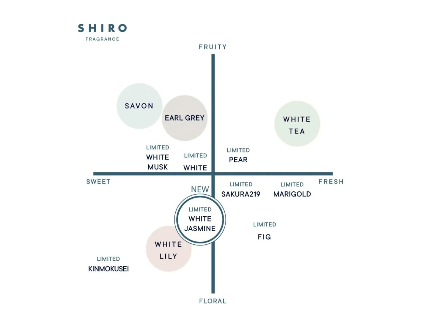 ホワイトジャスミン オードパルファン/SHIRO/香水(レディース)を使ったクチコミ（3枚目）