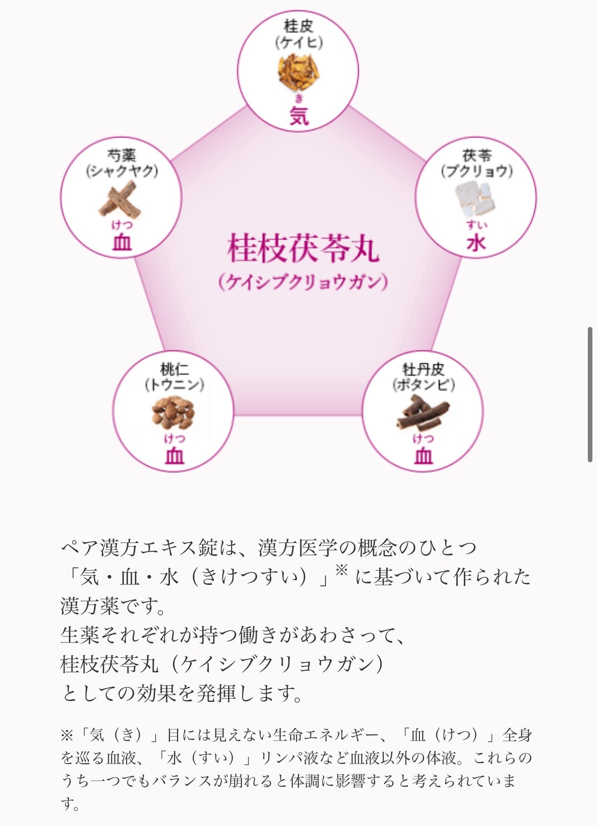 ペア漢方エキス錠(医薬品)/ペア/その他を使ったクチコミ(2枚目)