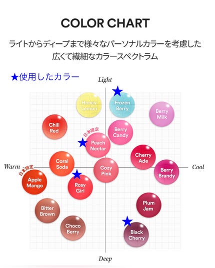 ジューシーベリープランピングリップオイル/TOCOBO/リップグロスを使ったクチコミ(5枚目)