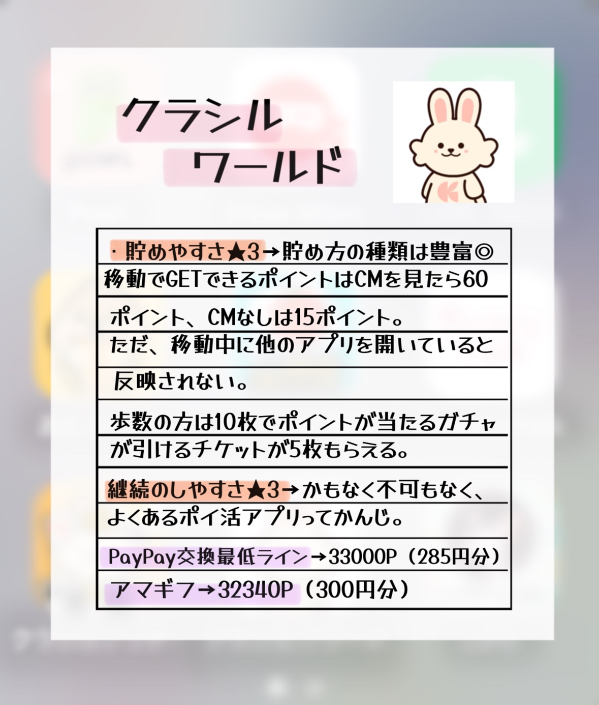 を使ったクチコミ（3枚目）