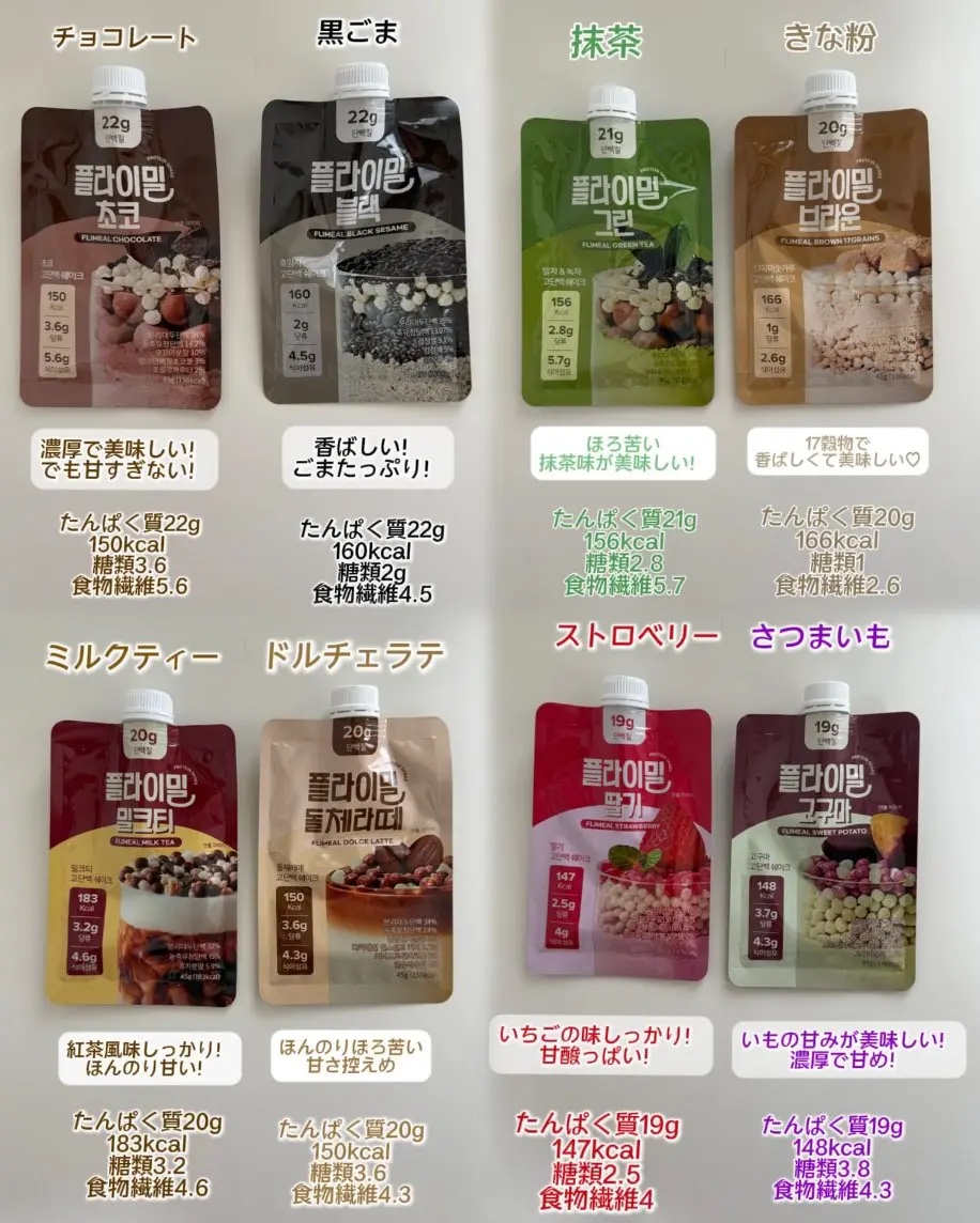 FLIMEAL プロテインシェイク/FLIMEAL/その他プロテインを使ったクチコミ（3枚目）