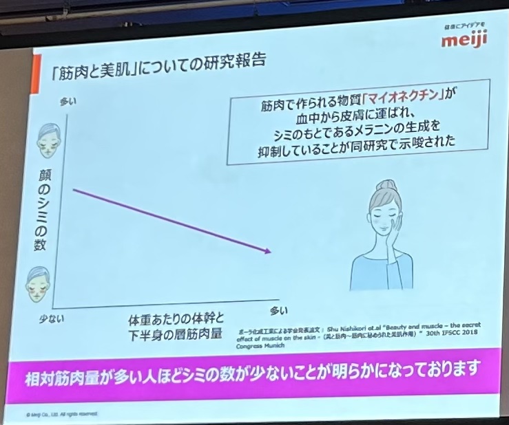 シェイプ&ビューティ/ザバス/ソイプロテインを使ったクチコミ（2枚目）