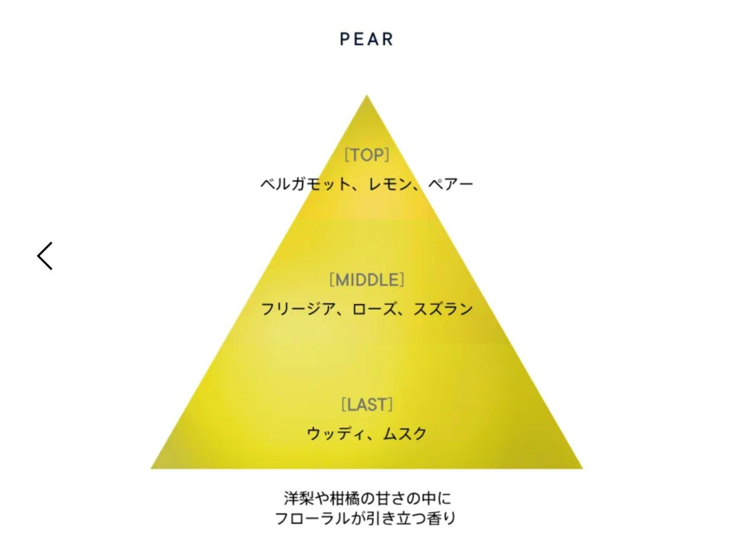 ペアー オードパルファン/SHIRO/香水(その他)を使ったクチコミ（2枚目）