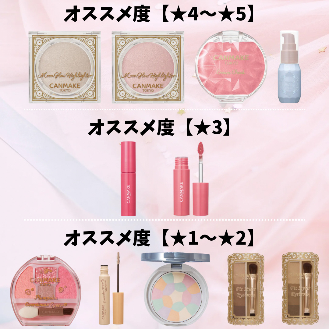 ユアリップオンリーグロス/キャンメイク/リップグロスを使ったクチコミ（2枚目）