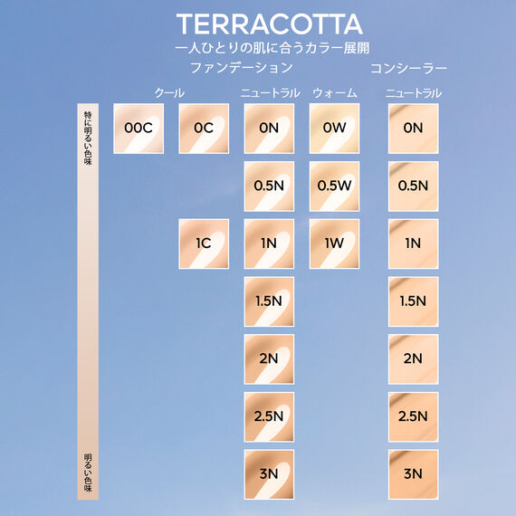 テラコッタ コンシーラー/GUERLAIN/リキッドコンシーラーを使ったクチコミ（2枚目）