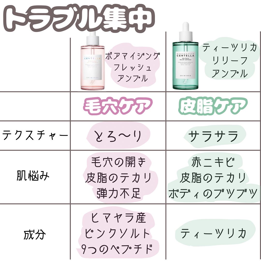 トーンブライトニング カプセルアンプル/SKIN1004/美容液を使ったクチコミ（3枚目）