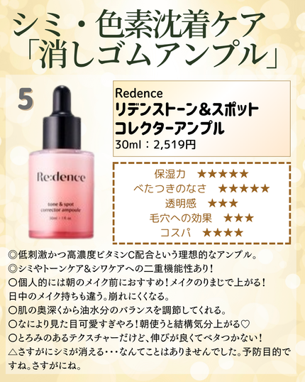 RXザ・ビタミンC23セラム/COSRX/美容液を使ったクチコミ(6枚目)