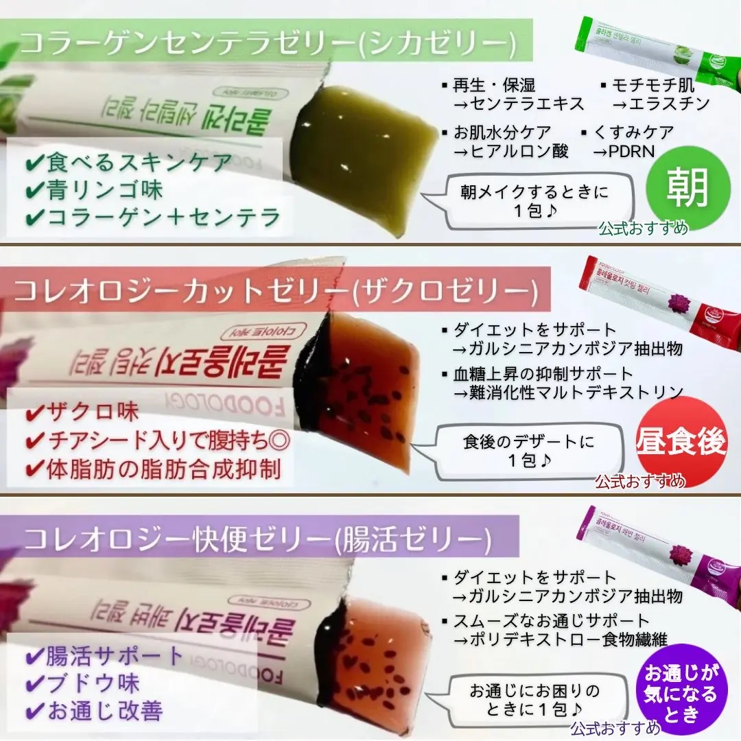 コラーゲンセンテラゼリー/FOODOLOGY/美容サプリメントを使ったクチコミ（2枚目）