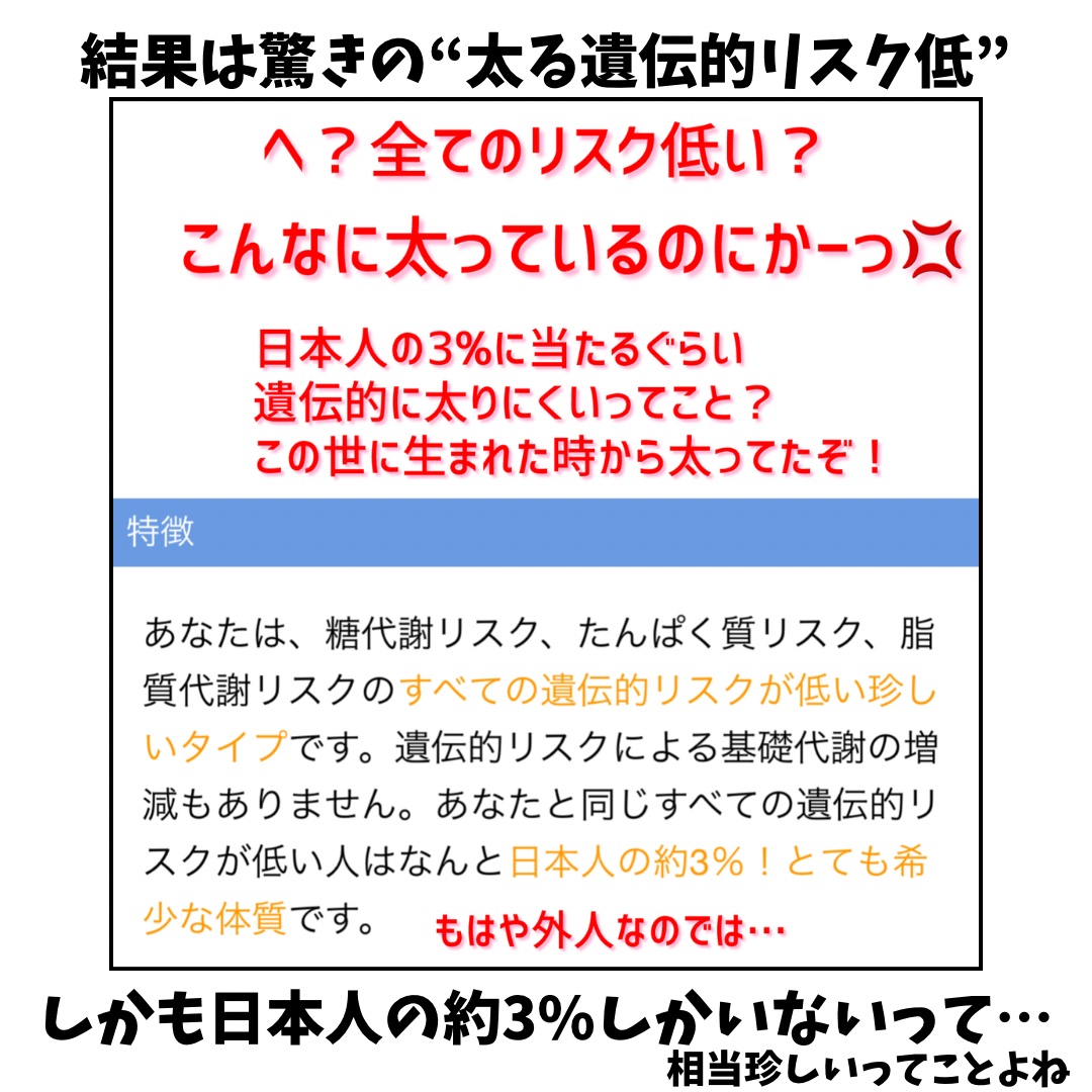 ダイエット遺伝子検査キット【遺伝子博士】肥満遺伝子検査/DNA解析検査キット/遺伝子博士/その他を使ったクチコミ（3枚目）