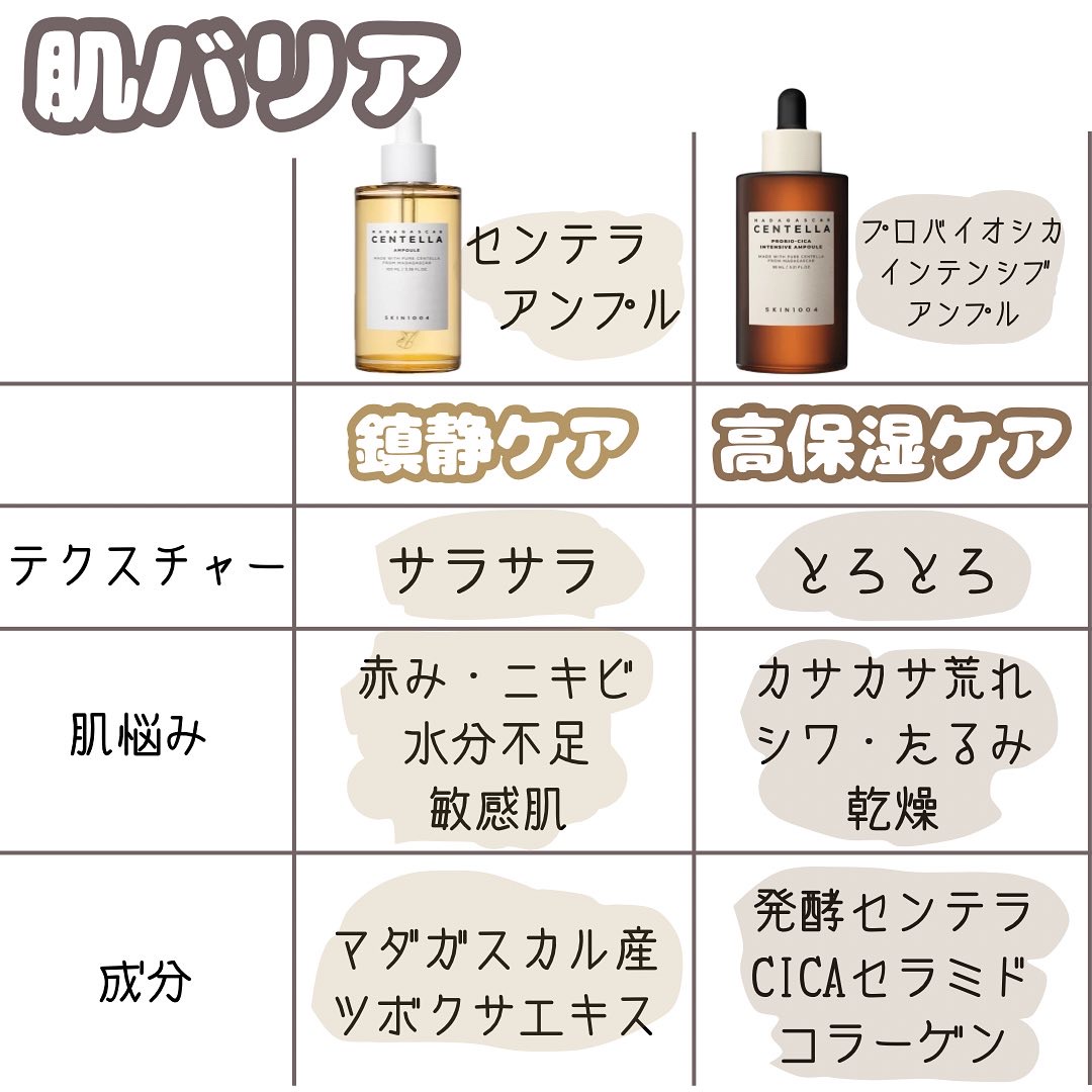 トーンブライトニング カプセルアンプル/SKIN1004/美容液を使ったクチコミ（2枚目）