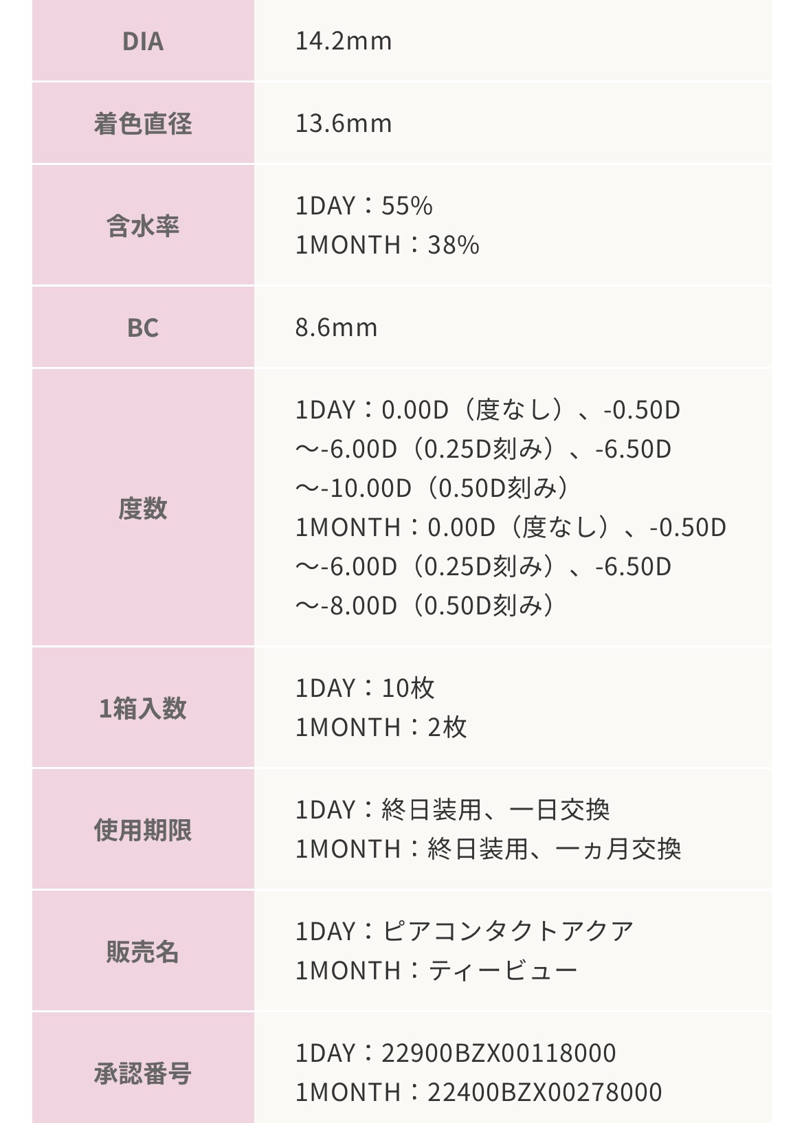 feliamo 1day  アフォガード/feliamo/ワンデー（１DAY）カラコンを使ったクチコミ（1枚目）