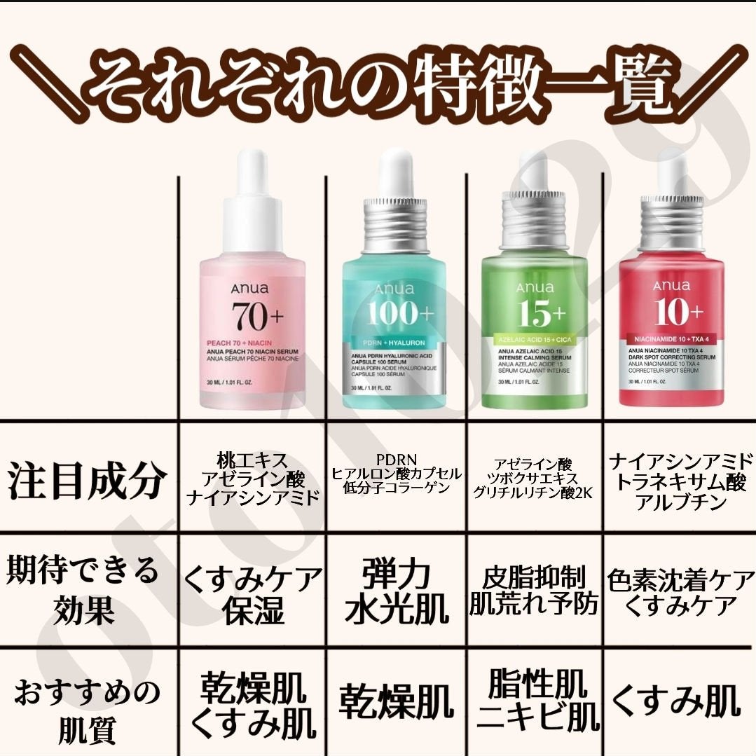 桃70%ナイアシンセラム/Anua/美容液を使ったクチコミ(2枚目)