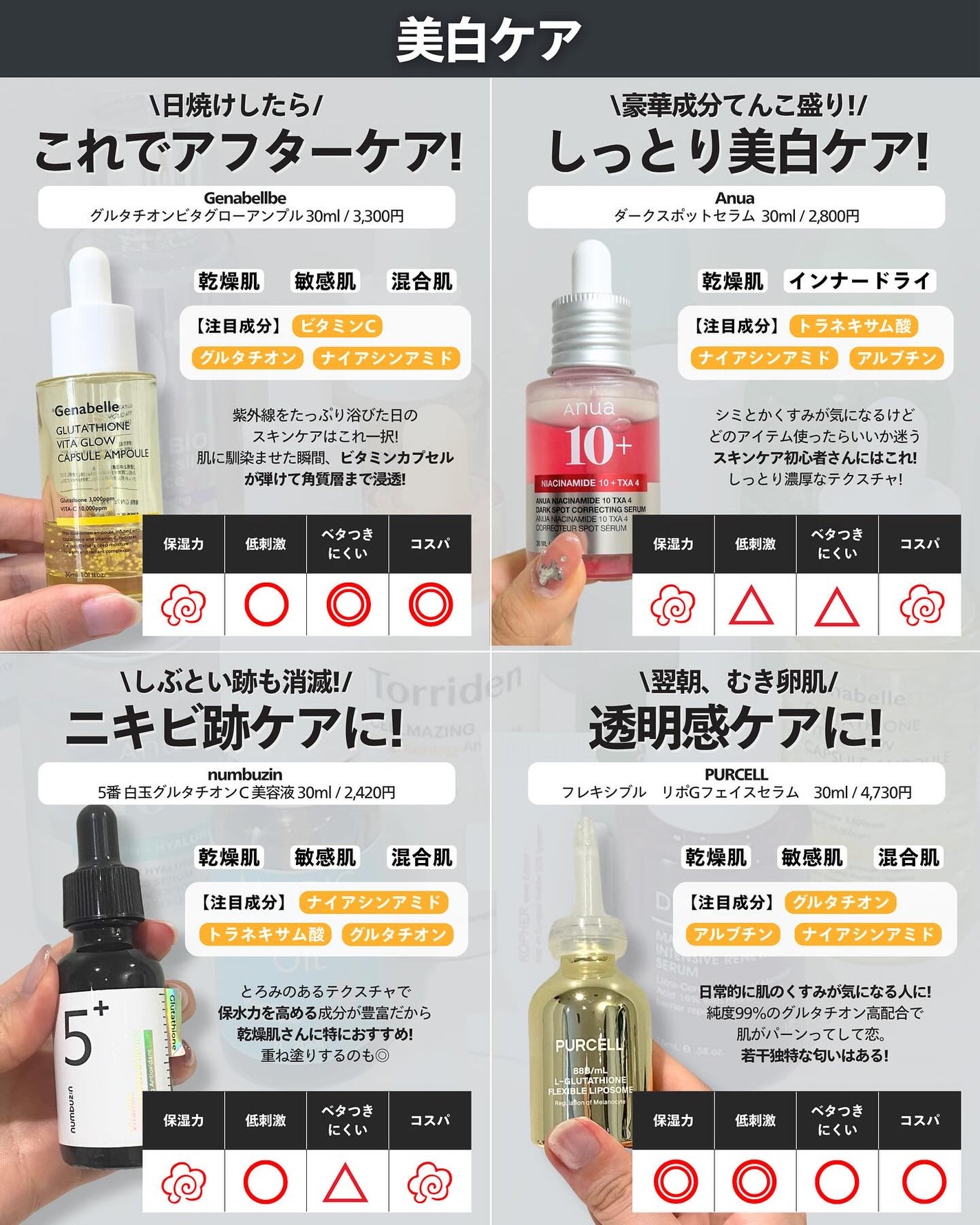 ナラ|毛穴ケアオタク🍓 on LIPS 「(毛穴を綺麗にする方法→@keana_nara)..こんばんは..」(4枚目)