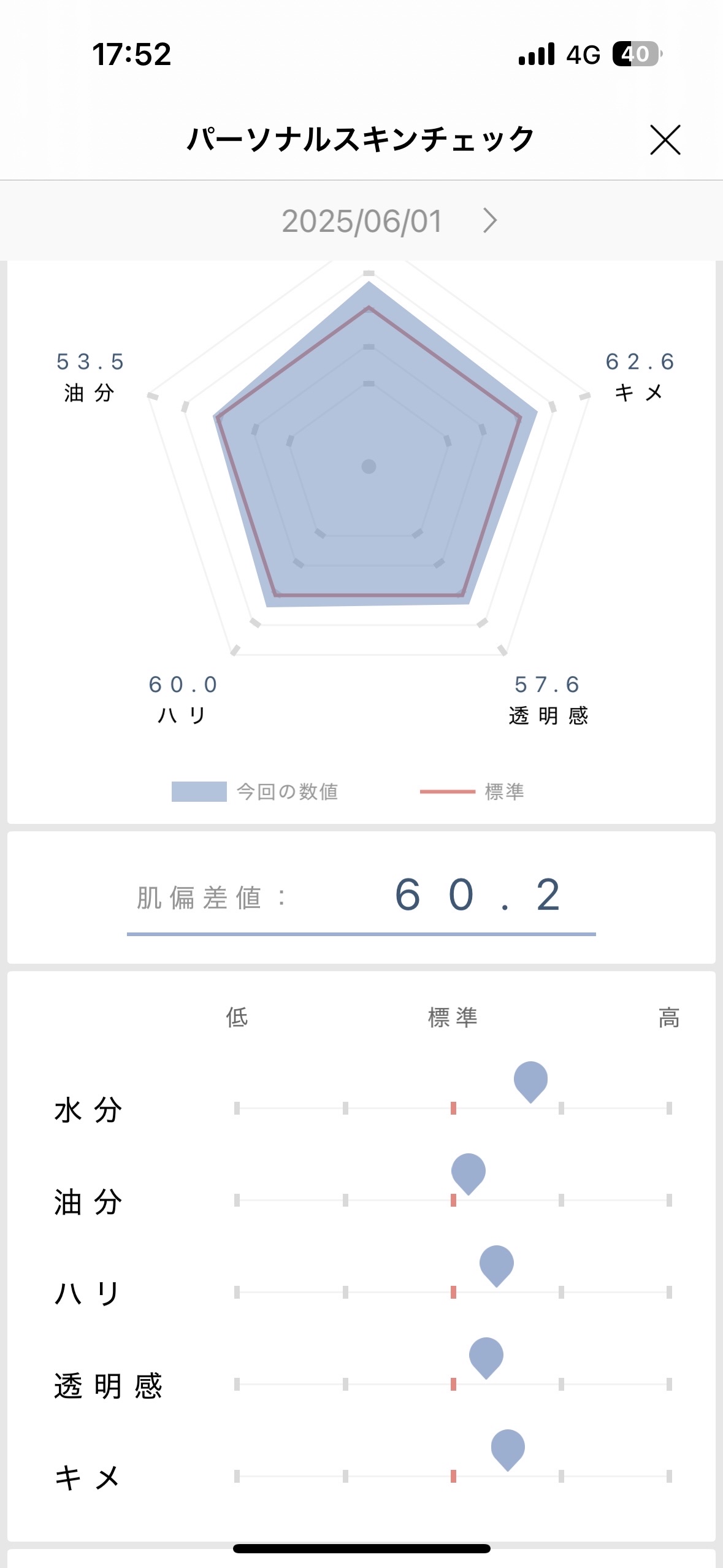 シルクコットン/IPSA/コットンを使ったクチコミ（2枚目）
