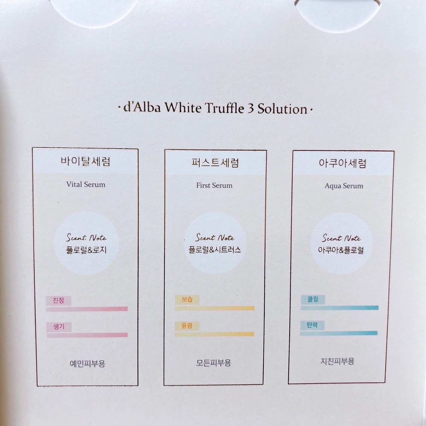 ダルバ ホワイトトリュフファーストスプレーセラム/ダルバ/ミスト状化粧水を使ったクチコミ(4枚目)