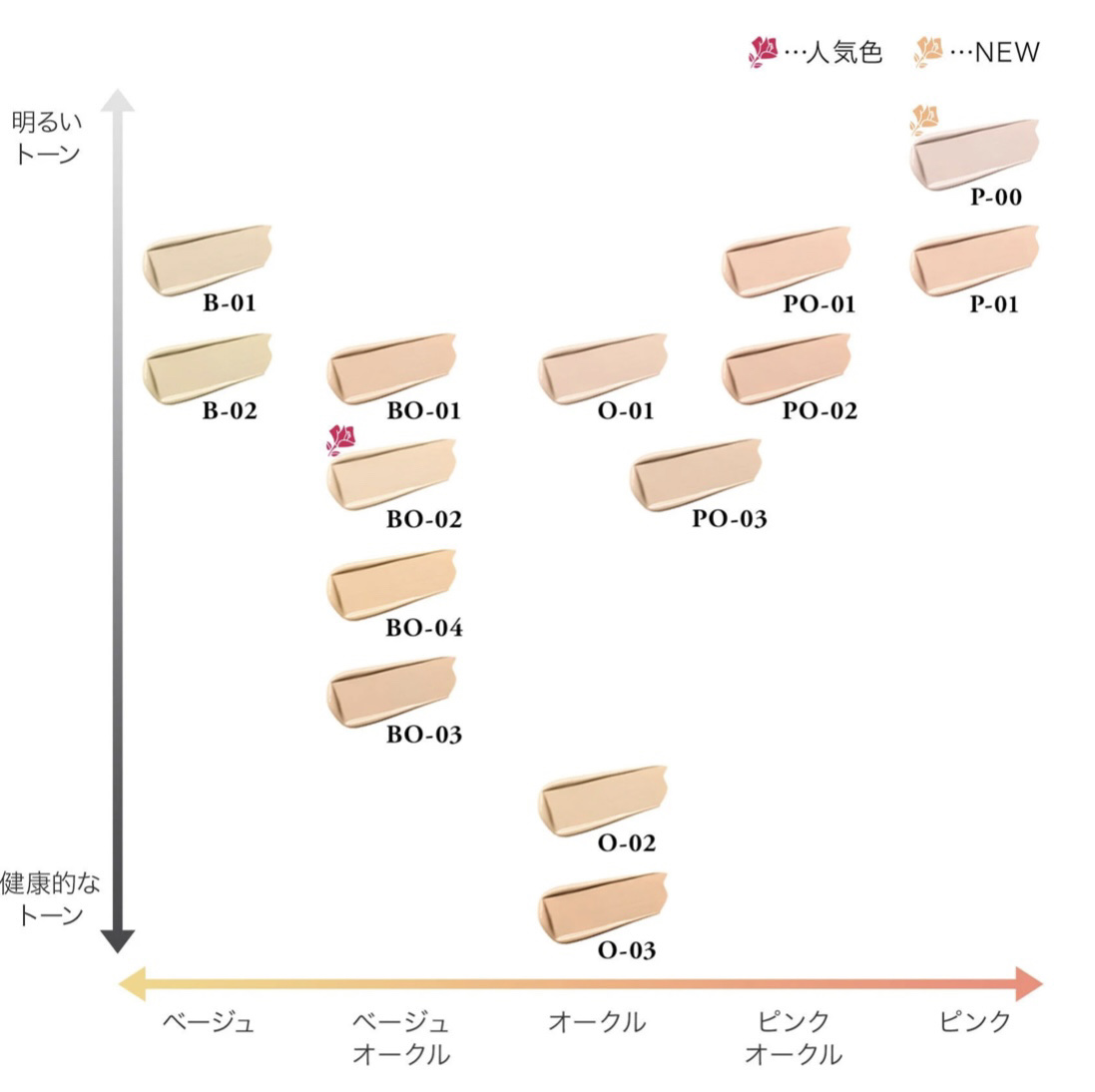 タンイドル ウルトラ ウェア リキッド N/LANCOME/リキッドファンデーションを使ったクチコミ（2枚目）