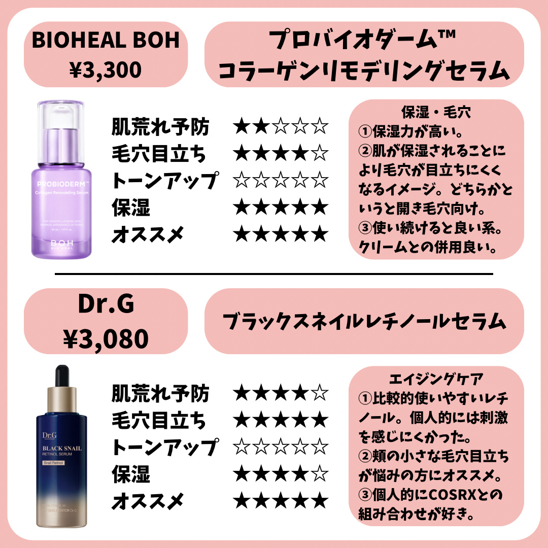 ミシャ ビタシープラス 美容液【日本処方】 ポムポムプリン 30ml【日本処方】(限定)/MISSHA/美容液を使ったクチコミ（2枚目）