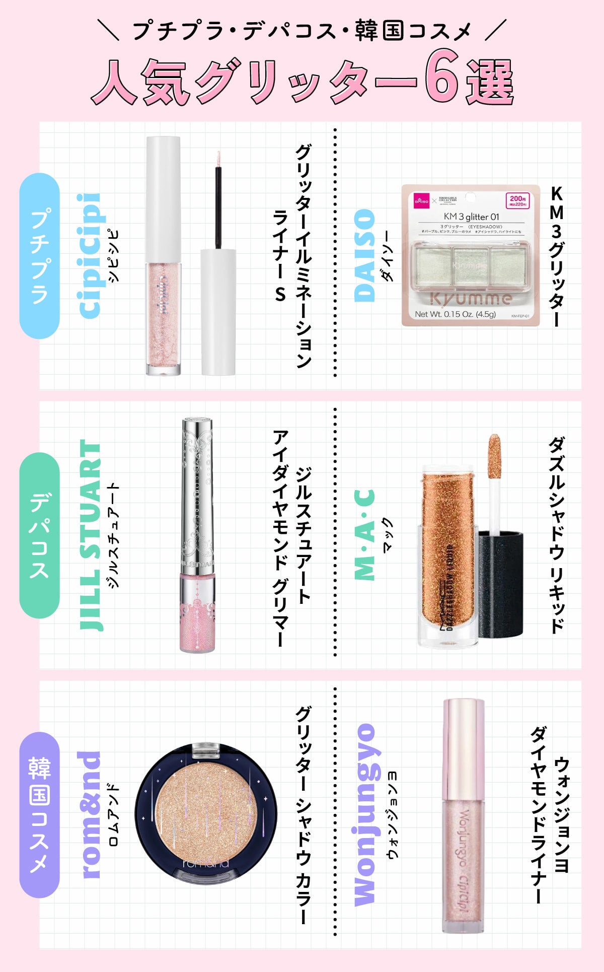 プチプラ・デパコス・韓国コスメ人気グリッター6選。プチプラはCipiCipi(シピシピ)グリッターイルミネーションライナー S・DAISO(ダイソー)KM3グリッター。デパコスはJILL STUART(ジルスチュアート) ジルスチュアート アイダイヤモンド グリマー・M・A・C(マック)ダズルシャドウ リキッド。韓国コスメはrom&nd(ロムアンド)グリッター シャドウ カラー・Wonjungyo(ウォンジョンヨ)ウォンジョンヨ ダイヤモンドライナー。