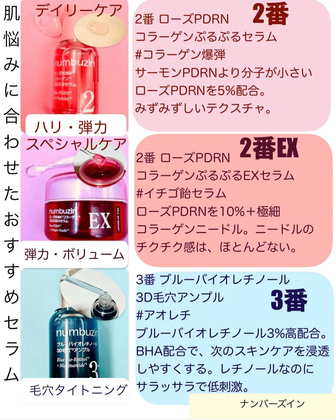 5番 白玉グルタチオンC美容液/numbuzin/美容液を使ったクチコミ(4枚目)