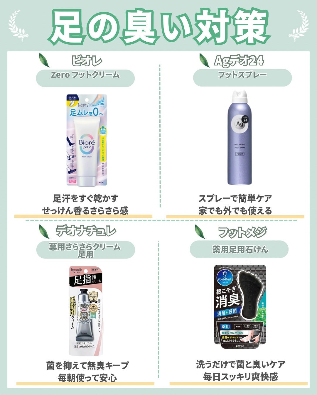 はく|韓流美容男子🧴フォロバ100 on LIPS 「\もうこれで夏乗り切れる!/気になる部位ごとにケアできる【匂い..」(2枚目)