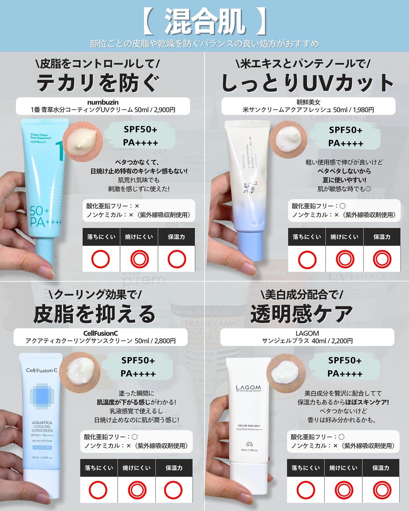 ナラ|毛穴ケアオタク🍓 on LIPS 「(毛穴を綺麗にする方法→@keana_nara)..こんばんは..」(4枚目)