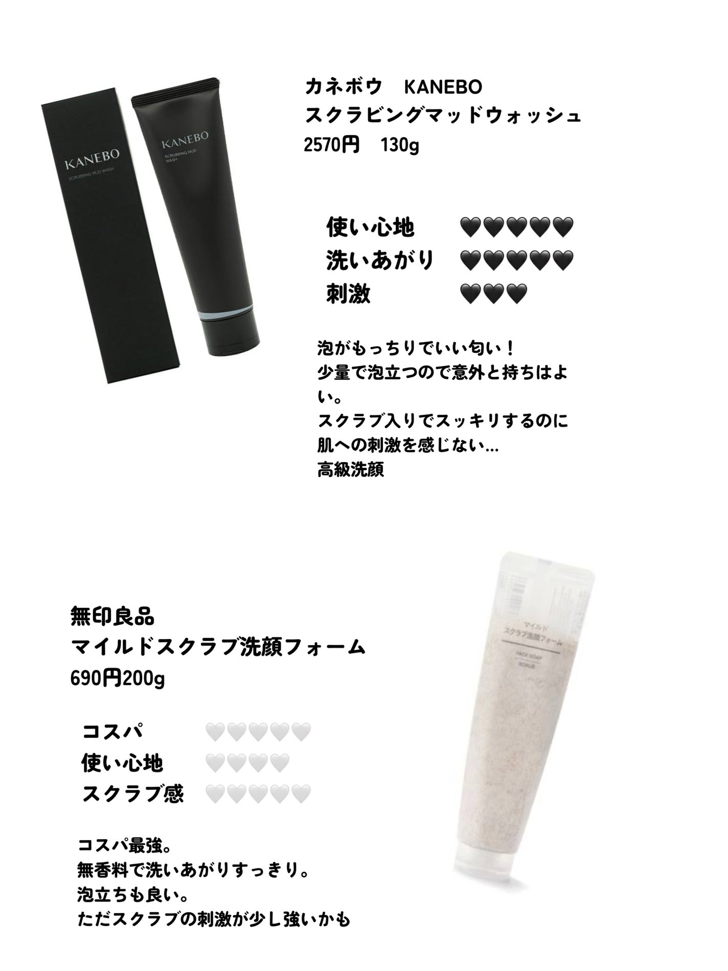 マイルドスクラブ洗顔フォーム/無印良品/スクラブ・ゴマージュを使ったクチコミ(2枚目)