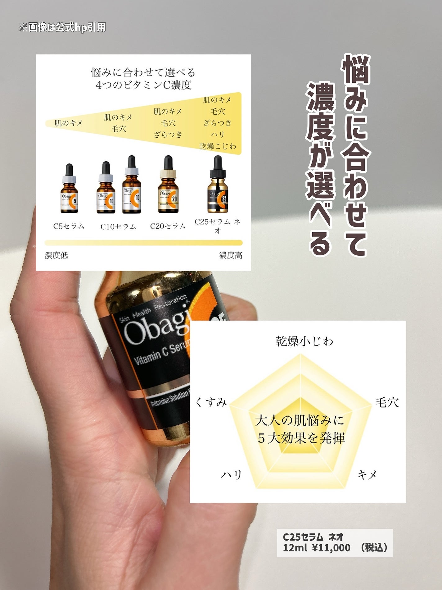 C25セラム ネオ/オバジ/美容液を使ったクチコミ(4枚目)