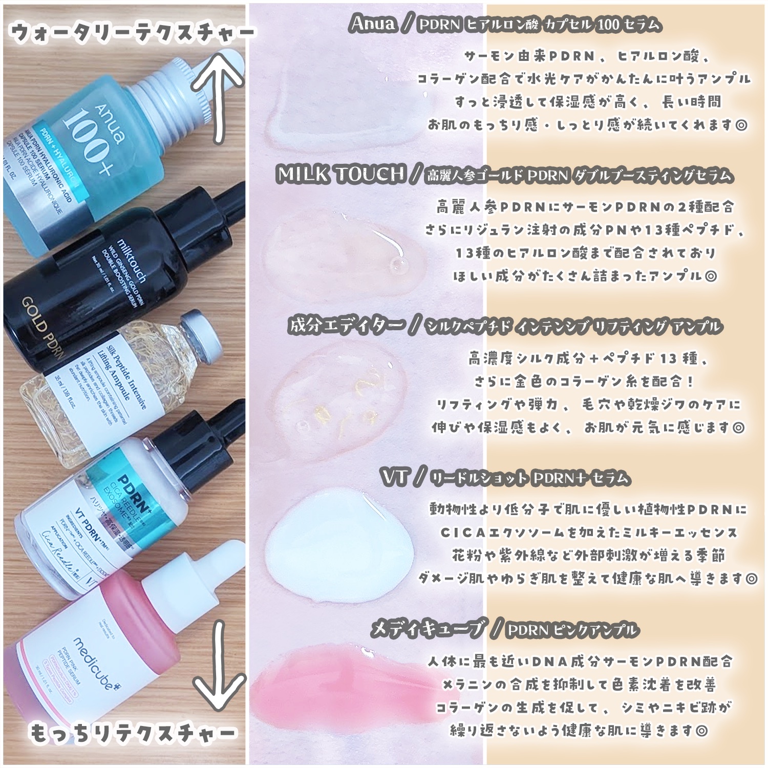 リードルS PDRN+ セラム/VT/美容液を使ったクチコミ（2枚目）