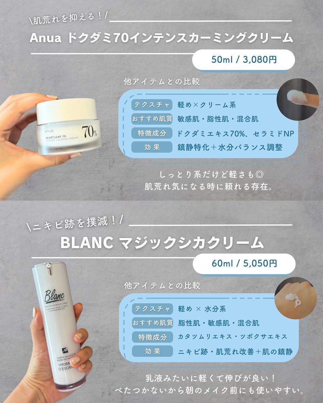 白湯(サユ) | ニキビと戦うOL🤍 on LIPS 「.メガ割のスキンケアまとめお待たせしました!今期第一弾は乳液ク..」(5枚目)