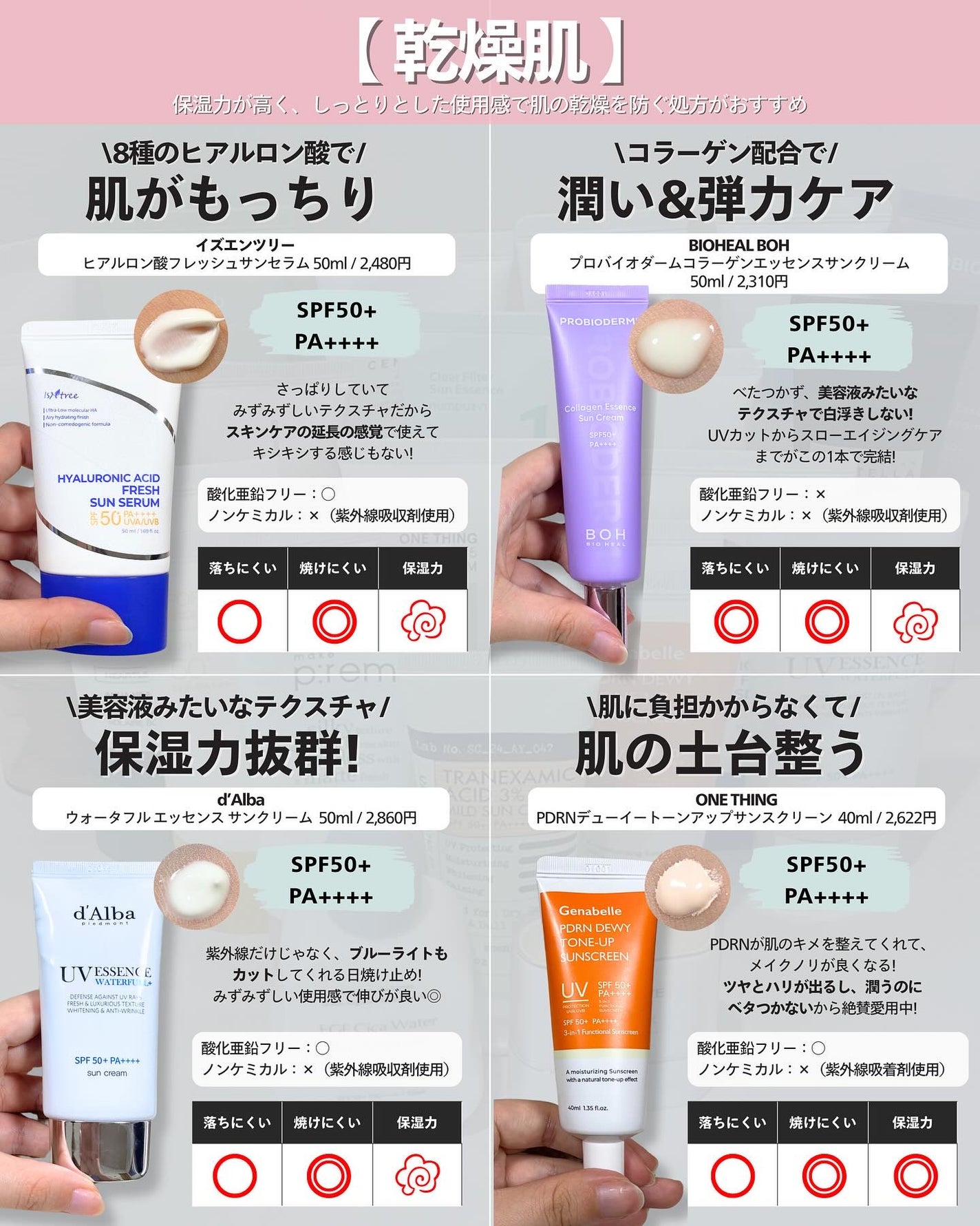 ナラ|毛穴ケアオタク🍓 on LIPS 「(毛穴を綺麗にする方法→@keana_nara)..こんばんは..」(3枚目)