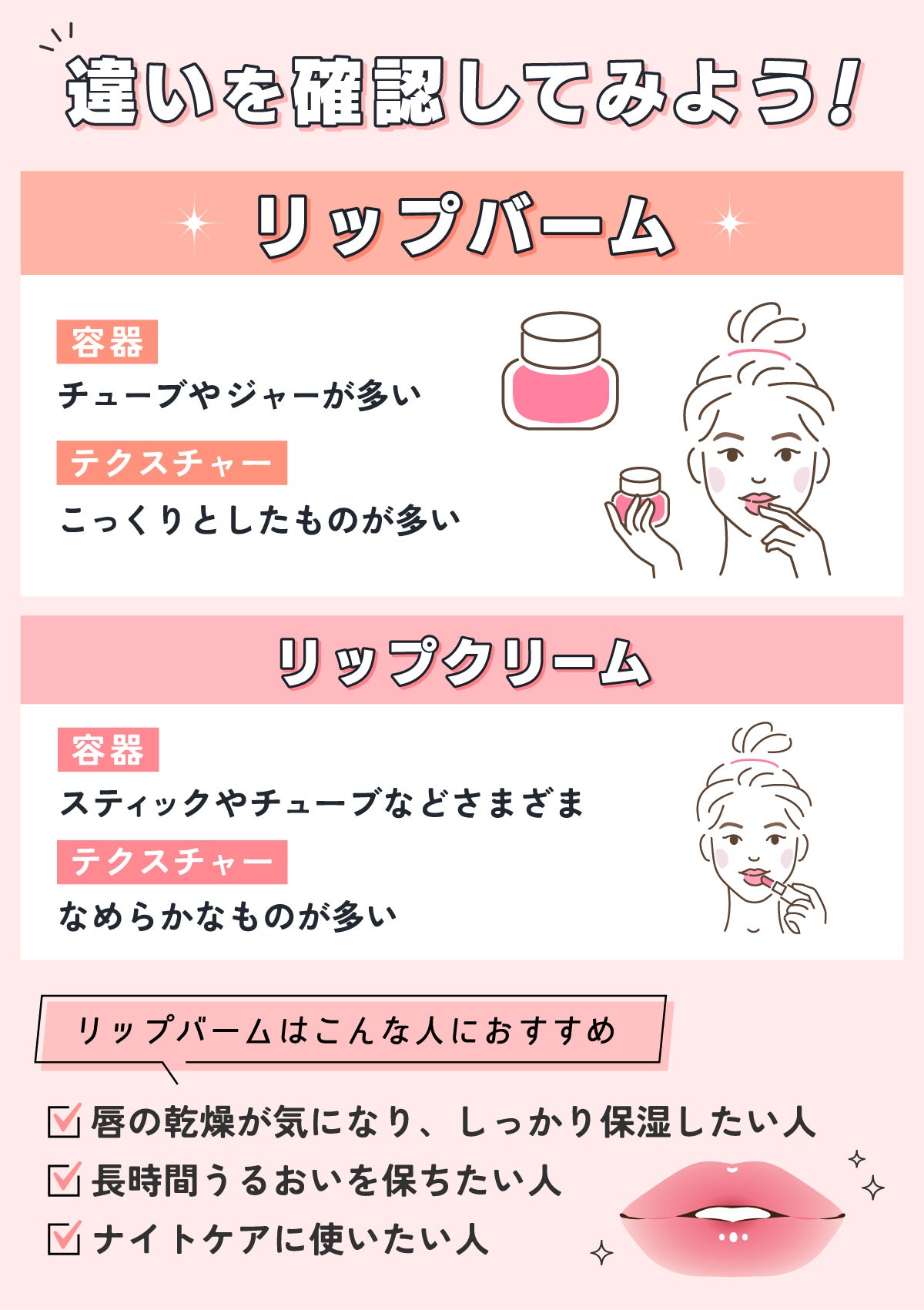 違いを確認してみよう!リップバームはチューブやジャーの容器が多くこっくりとしたテクスチャーのものが多い。リップクリームはスティックやチューブなどさまざまな容器でなめらかなテクスチャーのものが多い。リップバームは唇の乾燥が気になり、しっかり保湿したい人・長時間うるおいを保ちたい人・ナイトケアに使いたい人におすすめ。