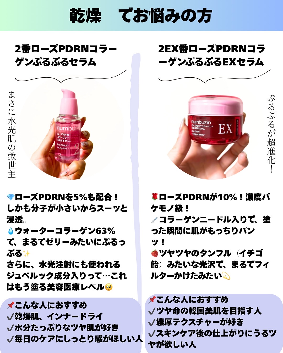 2番 ローズPDRNコラーゲンぷるぷるEXセラム/numbuzin/美容液を使ったクチコミ（2枚目）