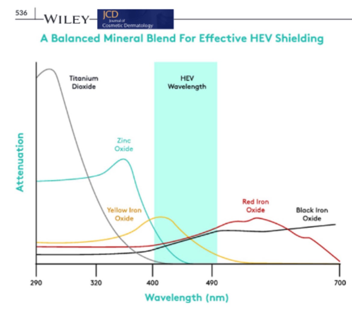 UVイデア XL プロテクショントーンアップ ローズ+/ラ ロッシュ ポゼ/日焼け止め・UVケアを使ったクチコミ(7枚目)