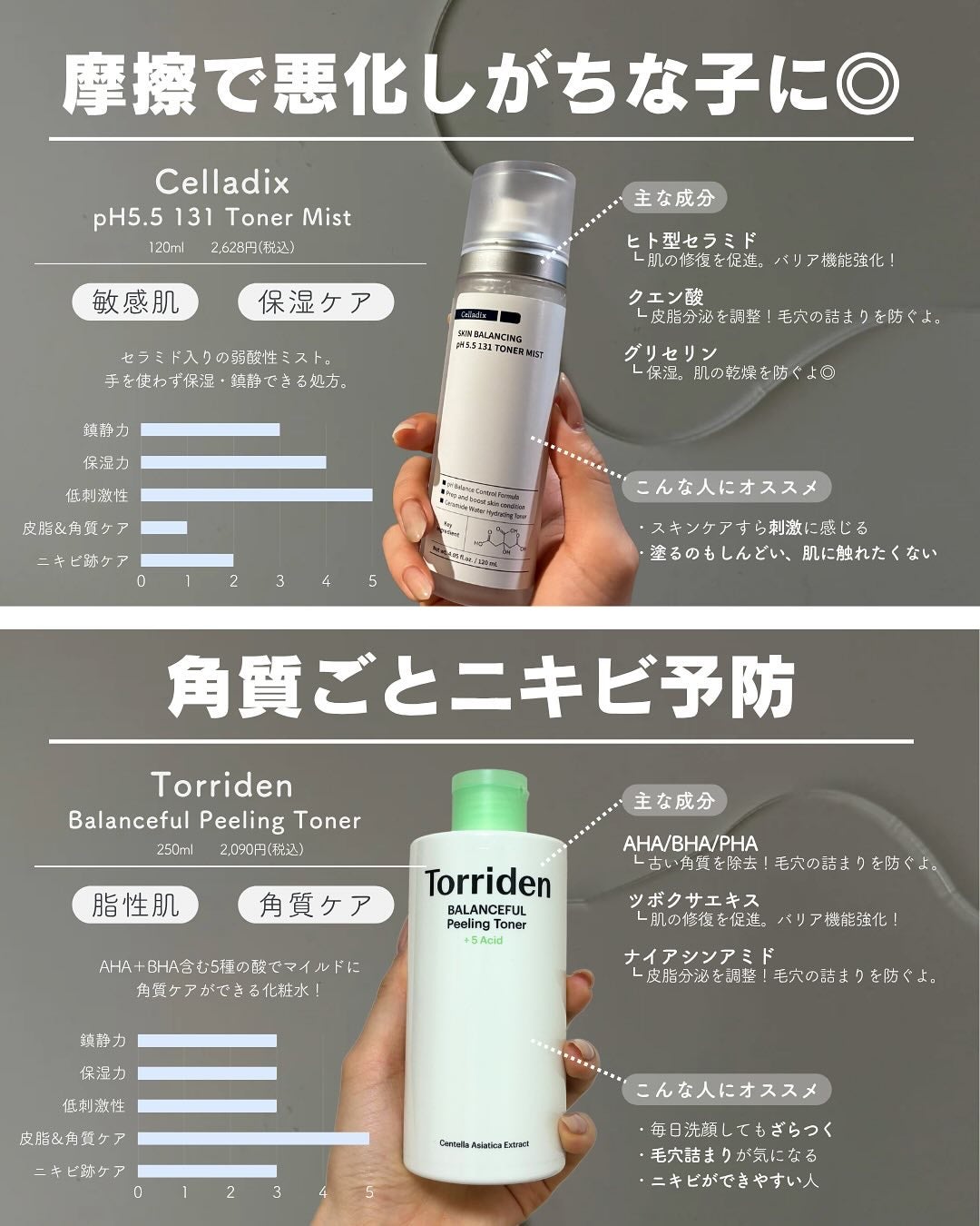 白湯(サユ) | ニキビと戦うOL🤍 on LIPS 「絹です🫶🏻「ニキビ肌に合う化粧水」って、結局どれが正解なの?!..」(4枚目)